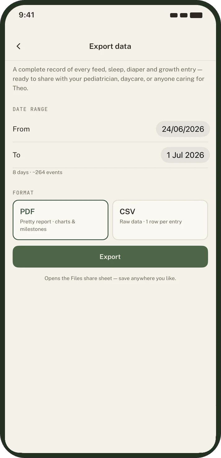 Export screen offering a designed PDF report and a full CSV download.