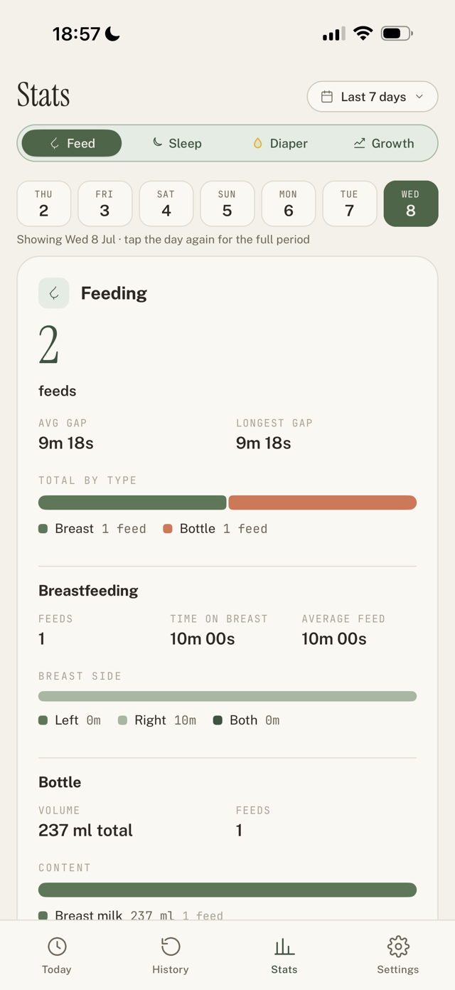 Stats screen showing the tabs and the range selector