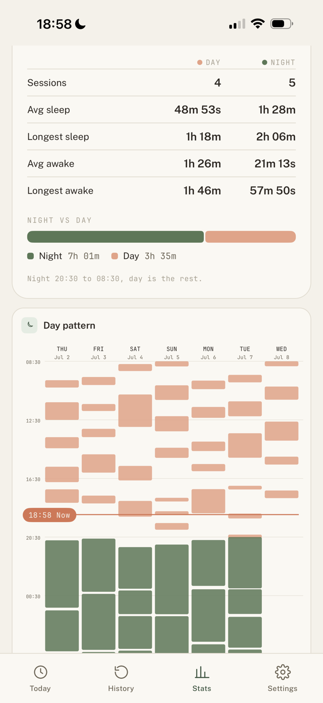 Day pattern chart
